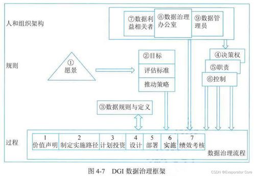 生物質能資源數據庫信息系統平臺——信息系統管理實踐