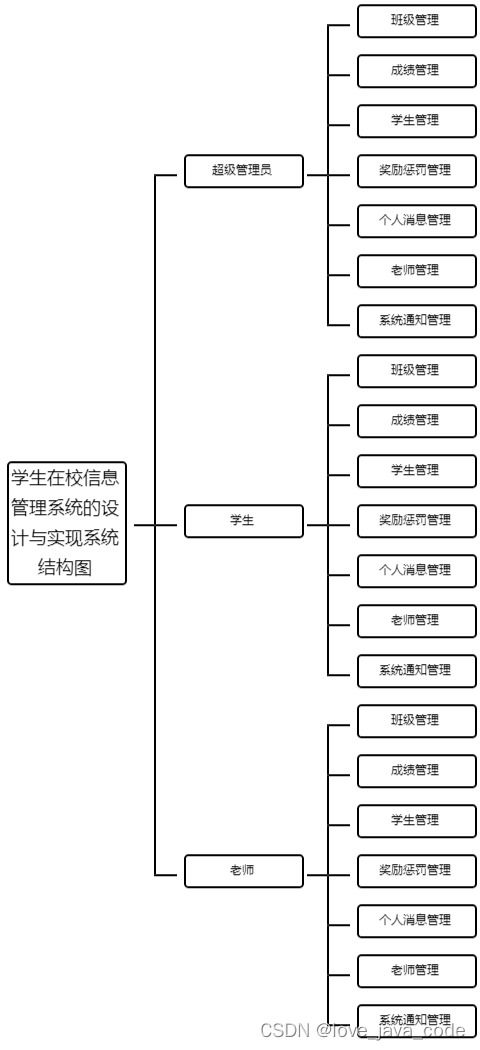 學(xué)生信息管理系統(tǒng)ER圖設(shè)計與生物質(zhì)能資源數(shù)據(jù)庫信息系統(tǒng)平臺關(guān)聯(lián)分析